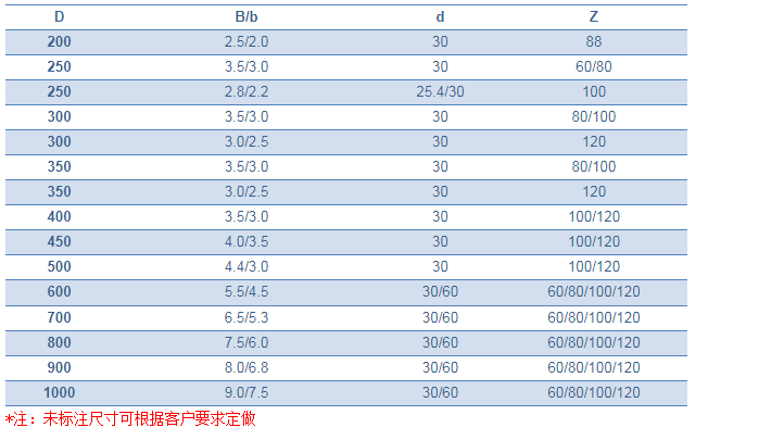 铝合金、有色金属用2.png